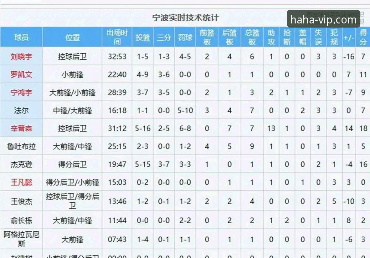 深度揭秘：浙江加时赛绝杀宁波背后，兰道夫33分主导的逆转密码